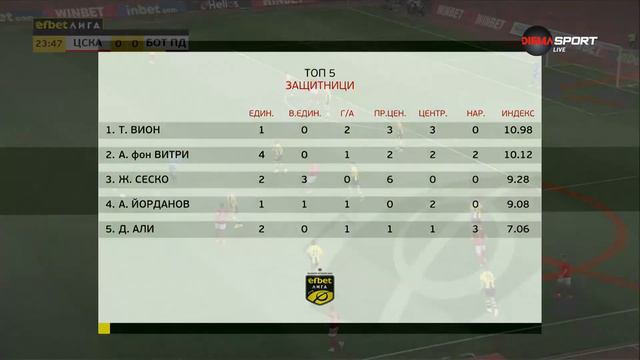 Героите на кръга 19.03.2024