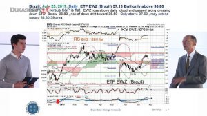 US Dollar Weakness