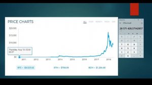 Биткоин  Что это и какие его перспективы   Finmaxfx