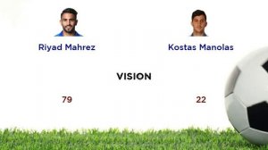 Riyad Mahrez vs  Kostas Manolas