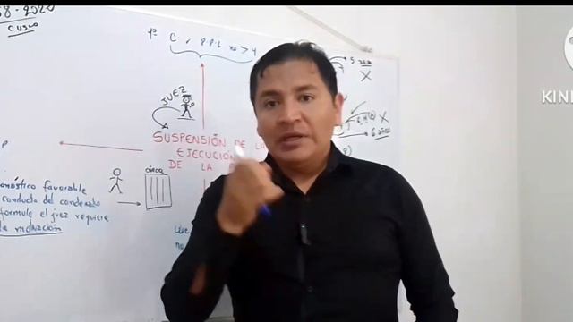 Artículo 57 (Bien explicado) Suspensión de la ejecución de la pena - CPP