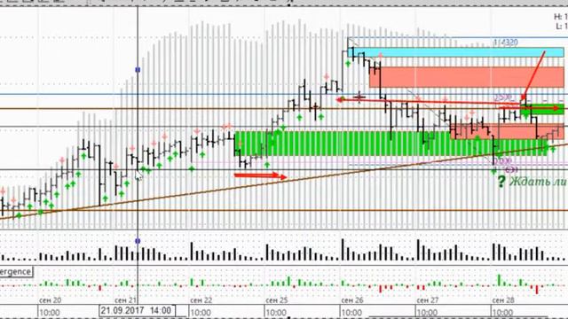 2017-09-29 Обзор индекса РТС (№31) Отработка 100% смотреть онлайн