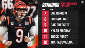 Post-Free Agency TOP 18 Fantasy Football Quarterback Rankings in 2024