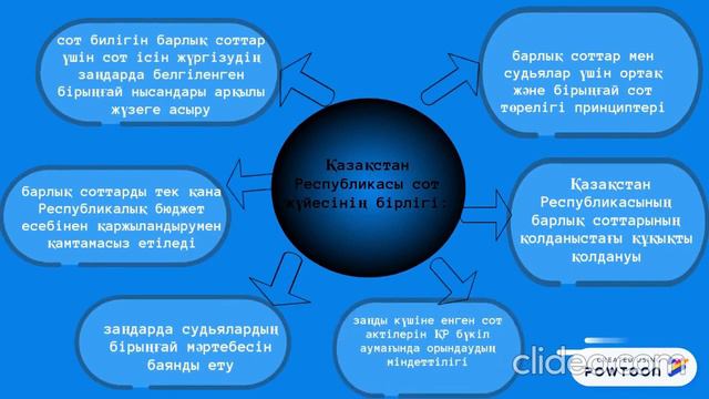 ҚР сот жүйесі смотреть онлайн