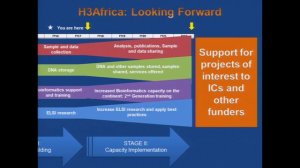 Update on the Human Heredity and Health in Africa (H3Africa) - Jennifer Troyer