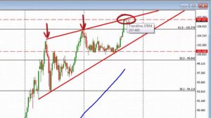 Technical Analysis: USDJPY on alert.  BOJ Kuroda speaks.