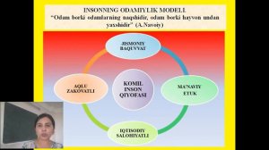 Наруз зода Л Б  нинг Наноиктисодиёт фанидан Инсон иктисодий моделлари