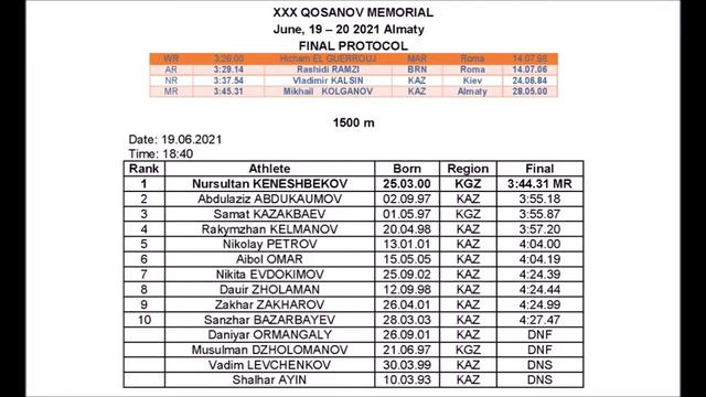 2021 Kazakhstan Open Qosanov Memorial Videos and Full Results смотреть онлайн