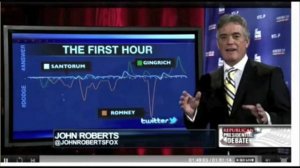 2012 ELECTIONS RIGGED BY MEDIA BLACKOUT OF RON PAUL