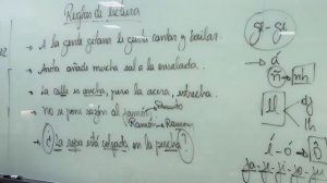 Español - Reglas de lectura | Prof. Ale Jamil