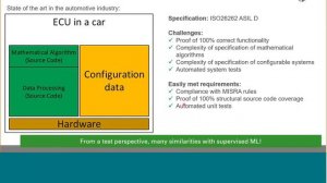 How an AI Systems is tested in Functional Safety