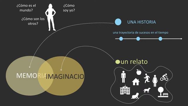 Pandemia: Trauma y recuperación