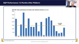 The Lerner Group Monthly Discussion October 2022