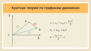 Графики движения. Краткая теория