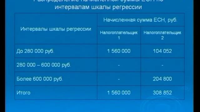 КИЗИМОВ А С 1 4 смотреть онлайн