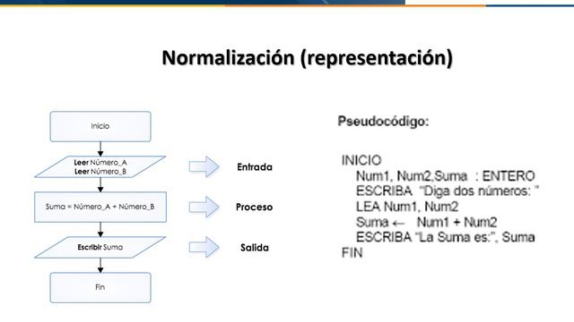 Presentacion Vìdeo Etapa 1 TGS Miguel Alejandro Espinosa смотреть онлайн