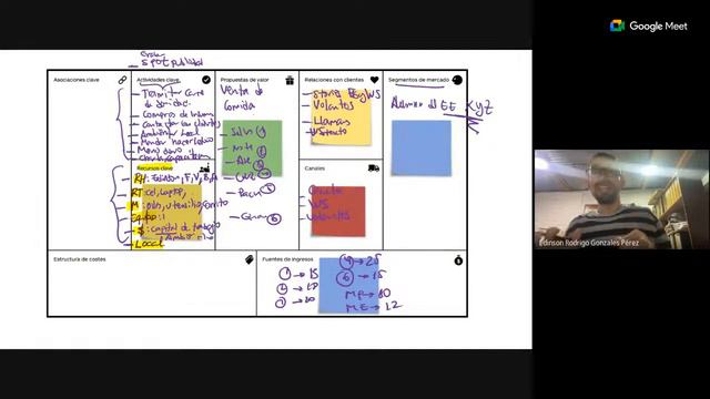 Mi Emprendimiento Mujer - Foncodes  | Taller de Ideación смотреть онлайн