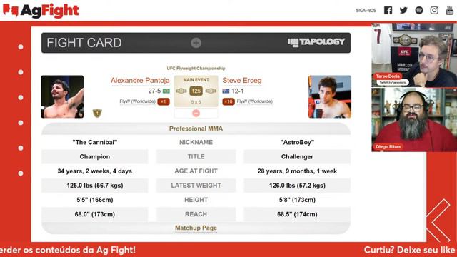 JOSÉ ALDO SALVOU O UFC RIO? | Ag. Fight + Tarso Doria смотреть онлайн