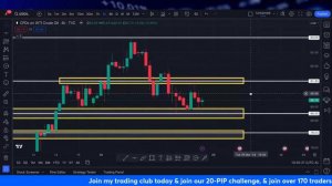 Crude Oil Analysis -  (WTI) Sunday Market Open