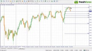 Forex Forecast -23 January  2020 [FRESHFOREX.COM]