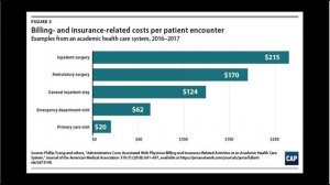 How Bad is U.S. Healthcare? Worse Than You Think [Bauman Unhinged]