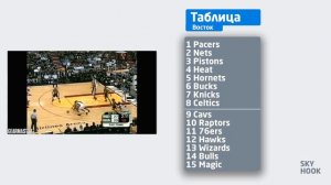 История НБА. Сезон 2003-2004. Вражда Коби и Шакила, сильнейший драфт и Кириленко оллстар