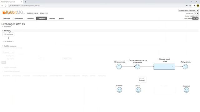 Брокер сообщений RabbitMQ   Tutorial для начинающих на русском   Урок 3   Веб интерфейс RabbitMQ