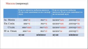 Менің ауылым 4 сынып, 11 сабақ