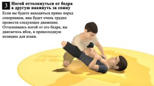 Атака из гарда 4. Залом руки (армбар) из защитной позиции. Приемы Джиу джитсу, Грэпплинг, MMA.