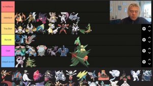 Tier list ( Objective ) des Mega evolution avant leurs retours !