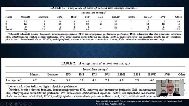 Tek İşiten Kulak Cerrahisi-Dr Bülent Satar смотреть онлайн