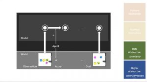 Neural Software Abstractions: Michael Chang Dissertation Talk