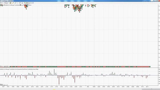 Анализ Фьючерса S&P500