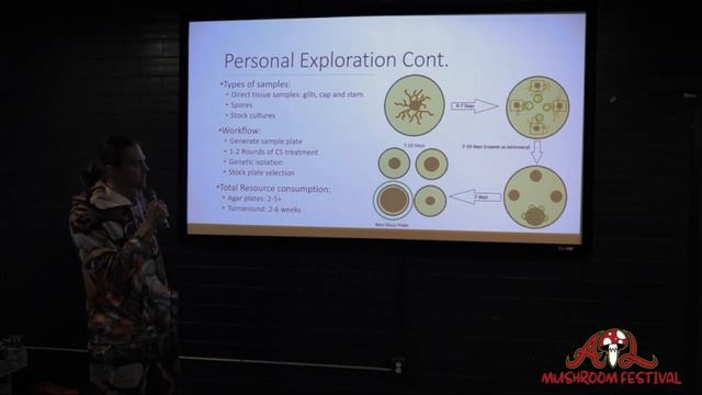 Advanced Culturing Technique - Mushrooms смотреть онлайн