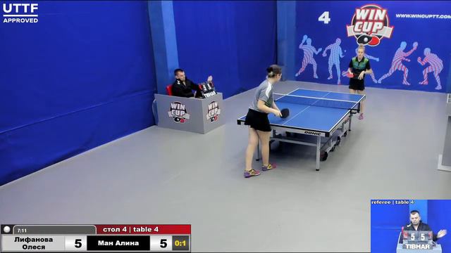13:30 Лифанова Олеся (0:3) Ман Алина стол 4 Юг-1 04.05.21 смотреть онлайн