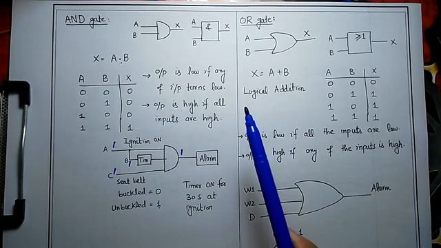 Digital Electronics (Introduction to Logic Gates) Lecture#16 by Shahzad Ali Nasir(Urdu/Hindi)FULL H