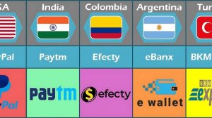 ЦИФРОВЫЕ КОШЕЛЬКИ В РАЗНЫХ СТРАНАХ МИРА!!!