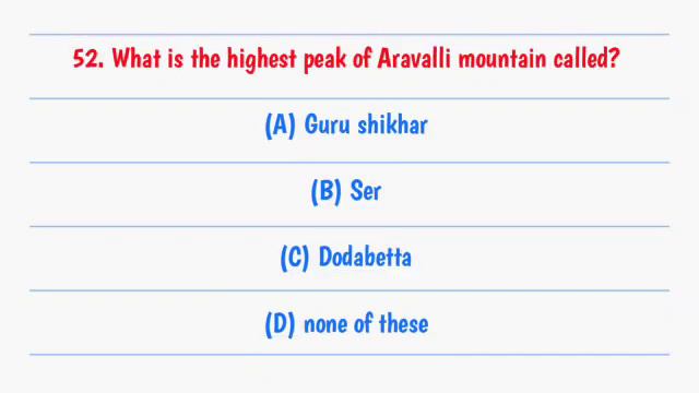 General Knowledge MCQs 2022 - GK Questions And Answers | Gk India смотреть онлайн