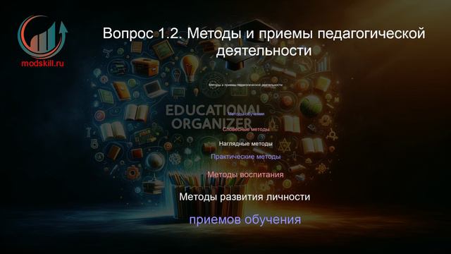 Педагог-организатор. Профпереподготовка. Лекция. Профессиональная переподготовка для всех!