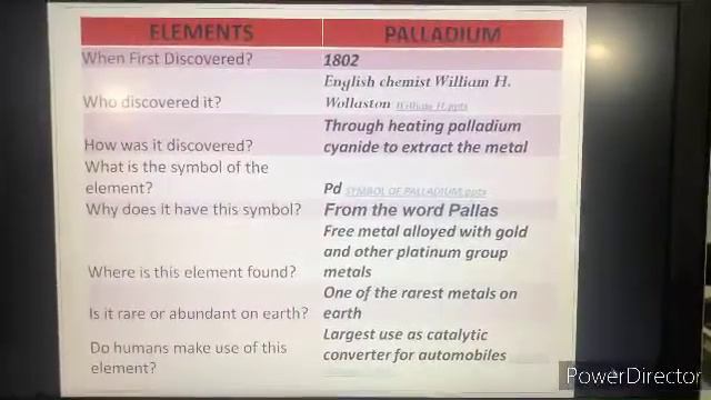 Breaking News elements:Carbon,Nickel,Palladium,Rubidium,Curium смотреть онлайн