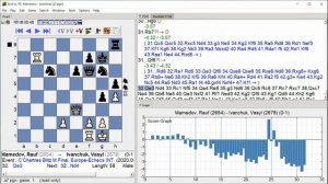 Mamedov, Rauf - Ivanchuk, Vasyl, C'Chartres Blitz M Final, Round 1.3