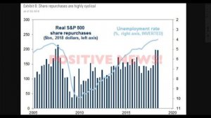 Goldman Sachs Warns U.S. Stock Market SCREAMING Overvalued! Way Overdue For Crash!