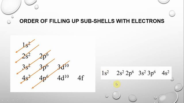 Chemistry Chapter 1 Lesson 2 Electronic structures of Atoms
