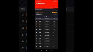 CARLOOOSS SAINZZZ!!!!! 1-2 FERRARI😍😍😍😍😍 || Post gp Australia