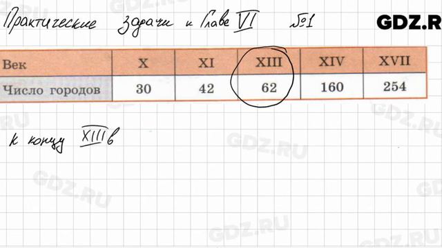 Практические и прикладные задачи 6-1 - Алгебра 7 класс Колягин