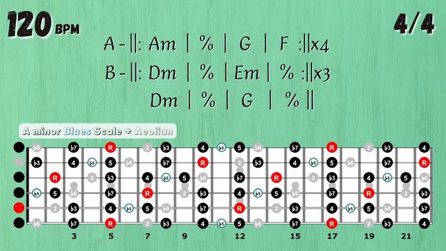 Relaxing REGGAE Roots Guitar Backing Track in Am