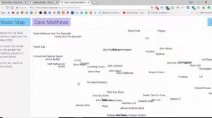 Have a favorite musician or band and want to find artists/bands that are similar? Try music-map.com