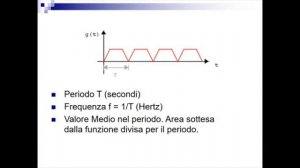 Introduzione alle grandezze periodiche