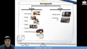 BAB 13 : SISA DOMESTIK PANDUAN KERJA LAPANGAN GEOGRAFI TINGKATAN 1 (1L)