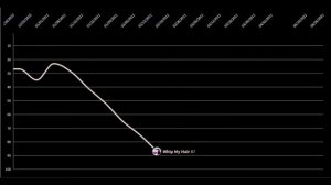 Willow Smith | Billboard Hot 100 Chart History